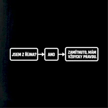 Jsem z října mám vždycky pravdu diagram