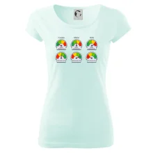 Průběh pracovního týdne