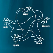 Kámen nůžky papír Spock