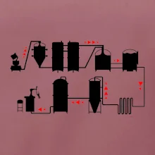 Pivní cesta od výroby k výčepu