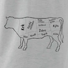 Kráva nákres s názvy