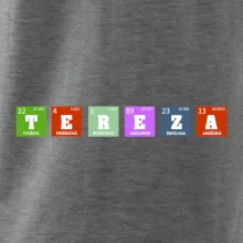 Periodická tabulka - jméno a vlastnosti (vlastní jméno)