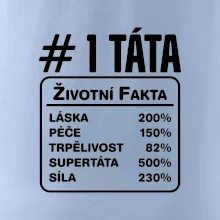 Životní fakta - Táta
