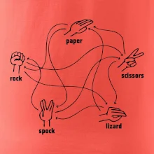 Kámen nůžky papír Spock