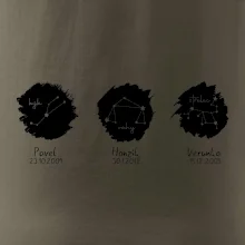 Znamení zvěrokruhu - Jména dětí