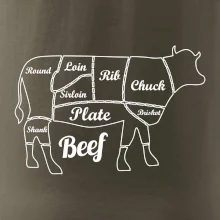 Kráva nákres rozřezání Anglicky