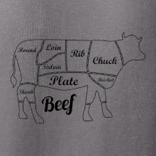 Kráva nákres rozřezání Anglicky