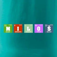 Periodická tabulka - jméno a vlastnosti (vlastní jméno)