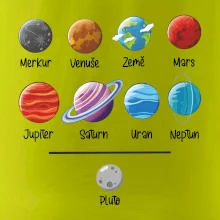 Planety vedle sebe plus pluto