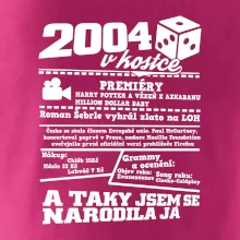 2004 v kostce 2004 v kostce