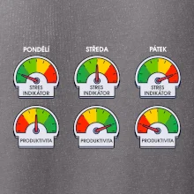 Průběh pracovního týdne