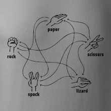 Kámen nůžky papír Spock