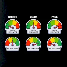Průběh pracovního týdne