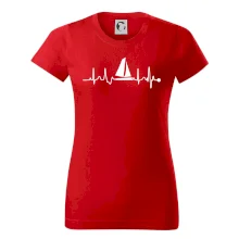 Plachtění EKG Plachtění EKG