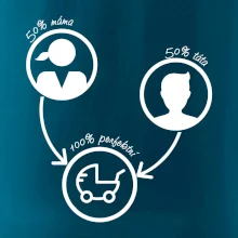 50% máma 50% táta = 100 perfektní