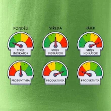 Průběh pracovního týdne