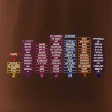 Vyjmenovaná slova - tahák