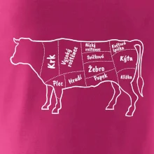 Kráva nákres s názvy