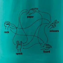 Kámen nůžky papír Spock Kámen nůžky papír Spock