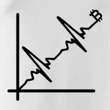 EKG graf bitcoin