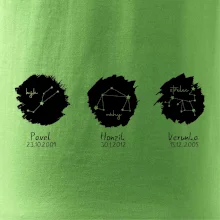 Znamení zvěrokruhu - Jména dětí