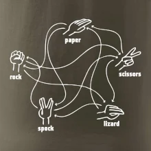 Kámen nůžky papír Spock