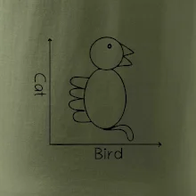 Cat bird diagram