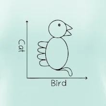 Cat bird diagram