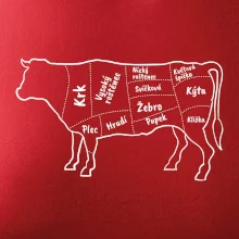 Kráva nákres s názvy