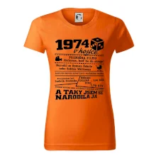 1974 v kostce 1974 v kostce
