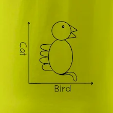 Cat bird diagram