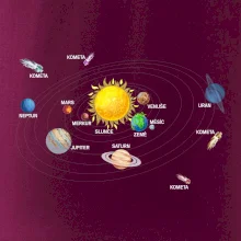 Kreslené Planety