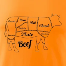 Kráva nákres rozřezání Anglicky