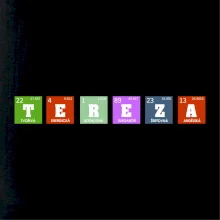 Periodická tabulka - jméno a vlastnosti (vlastní jméno)