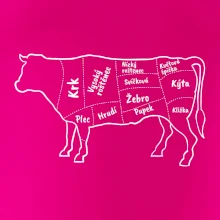 Kráva nákres s názvy