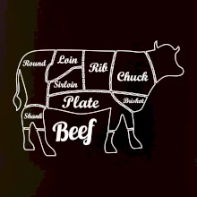 Kráva nákres rozřezání Anglicky