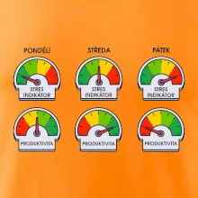 Průběh pracovního týdne