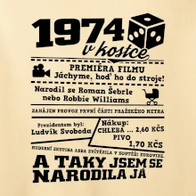 1974 v kostce 1974 v kostce