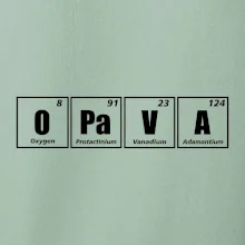 Periodická tabulka Opava