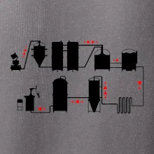 Pivní cesta od výroby k výčepu