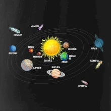 Kreslené Planety