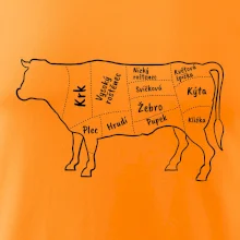 Kráva nákres s názvy