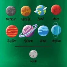 Planety vedle sebe plus pluto
