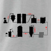 Pivní cesta od výroby k výčepu