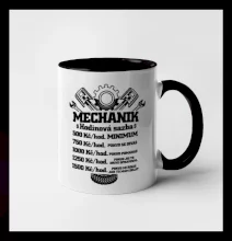 Mechanik - hodinová sazba