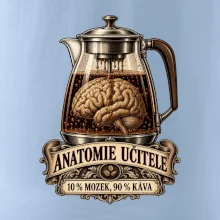 Anatomie učitele deset procent mozek devadesát káva