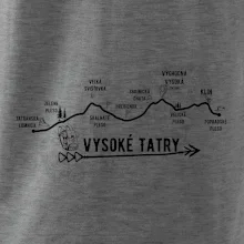 Vysoké Tatry - profil cesty