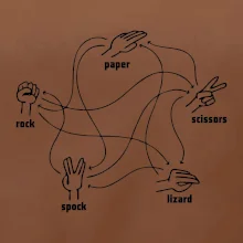 Kámen nůžky papír Spock Kámen nůžky papír Spock
