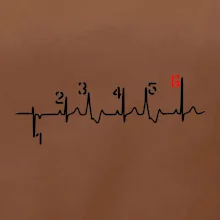 Moto EKG řazení Moto EKG řazení