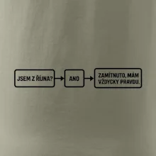 Jsem z října mám vždycky pravdu diagram